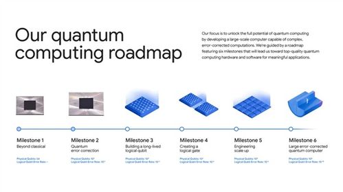 比超級(jí)計(jì)算機(jī)快1.3萬倍 谷歌量子計(jì)算再現(xiàn)突破，開啟信息技術(shù)新紀(jì)元