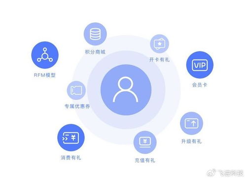 防水材料行業(yè)會(huì)員管理系統(tǒng)開發(fā) 解鎖新營銷時(shí)代的鑰匙
