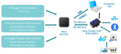 高速高精度皮安表與超高速光電探頭產品詳情及網(wǎng)絡與信息安全軟件開發(fā)服務